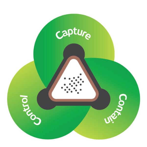RVT Groups 3C's methodology for dust control. Capture contain control